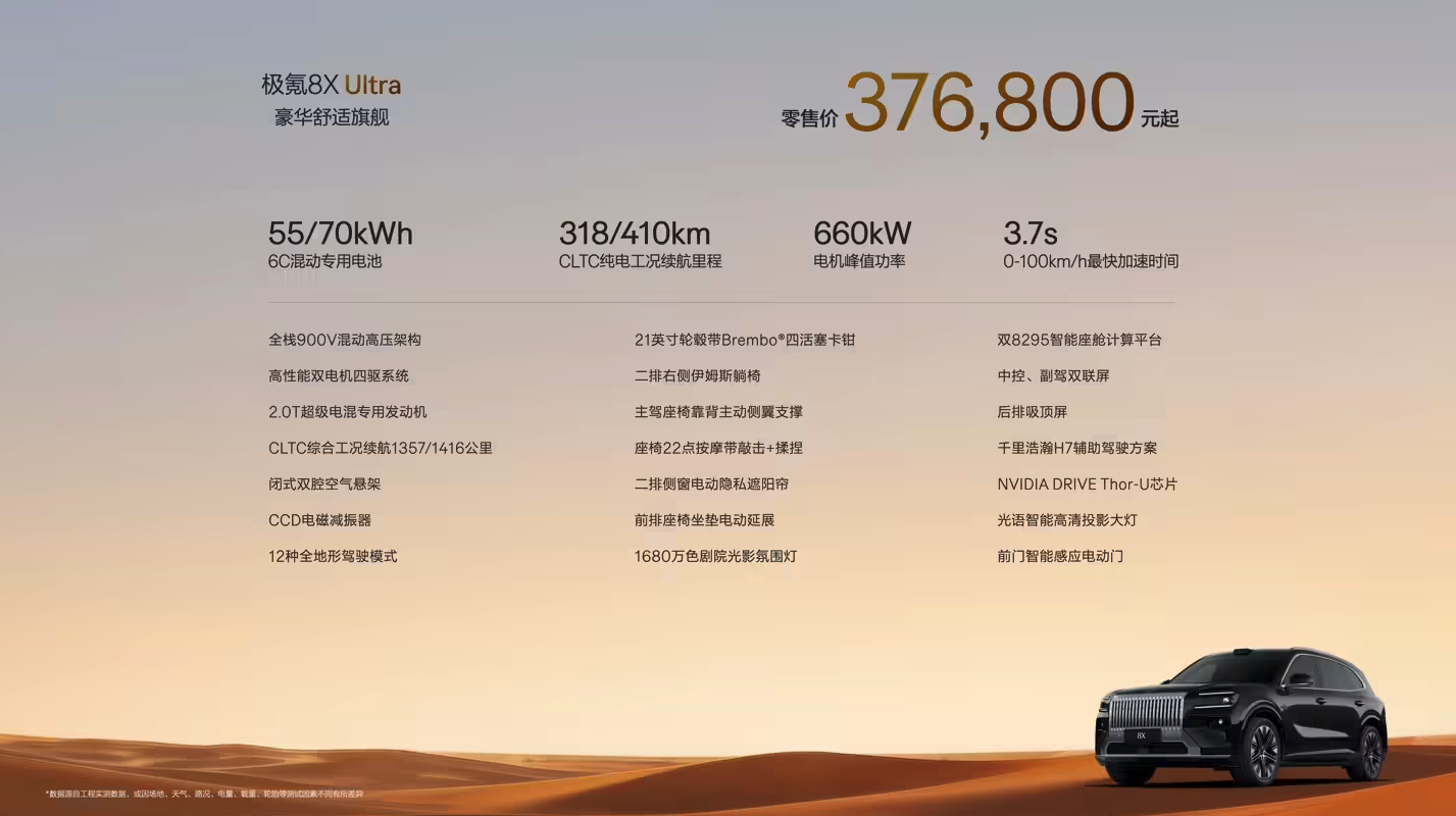 极氪8X正式上市 35.68万元起售 29分钟大定破万台